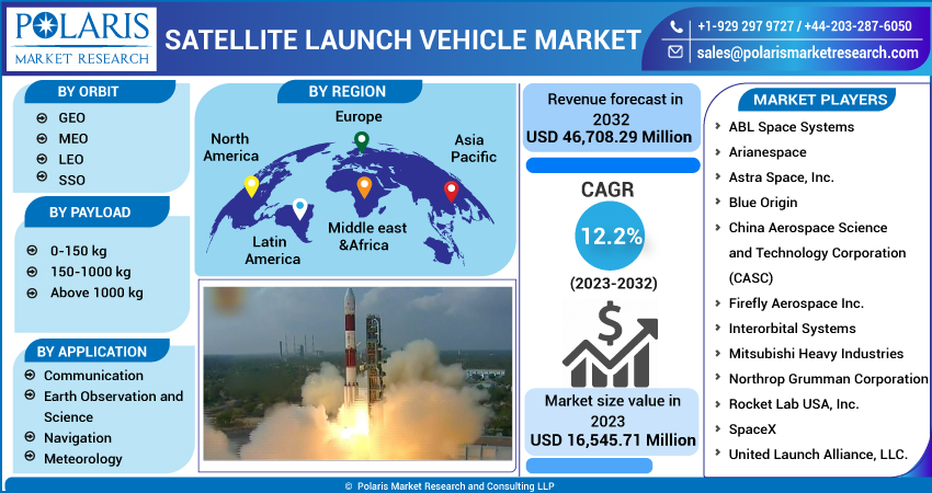 Satellite Launch Vehicle Market Size